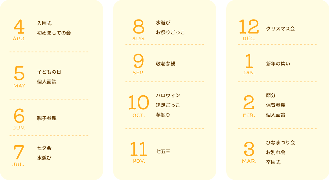 4月 入園式・初めましての会、5月 子どもの日・内科検診・個人面談・いちご狩り、6月 親子参観・歯科検診、7月 七夕会・水遊び、8月 水遊び・お祭りごっこ、9月 敬老参観、10月 ハロウィン・遠足ごっこ・芋掘り、11月 歯科検診・七五三、12月 クリスマス会、1月 新年の集い、2月 節分・保育参観・個人面談、3月 ひなまつり会・お別れ会・卒園式